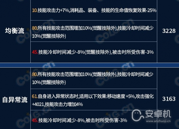 地下城与勇士龙焰武器第三词条怎么选，地下城与勇士龙焰武器第三词条选什么