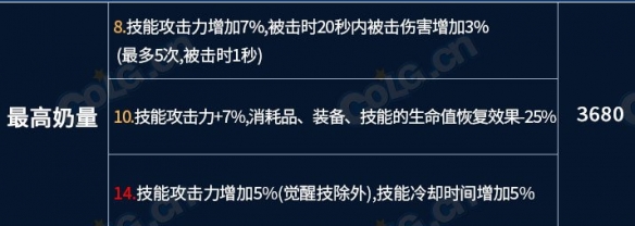 地下城与勇士龙焰武器第三词条怎么选，地下城与勇士龙焰武器第三词条选什么