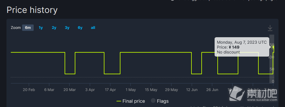 Steam国区巫师2和3涨价了(巫师3巫师2Steam国区涨价)