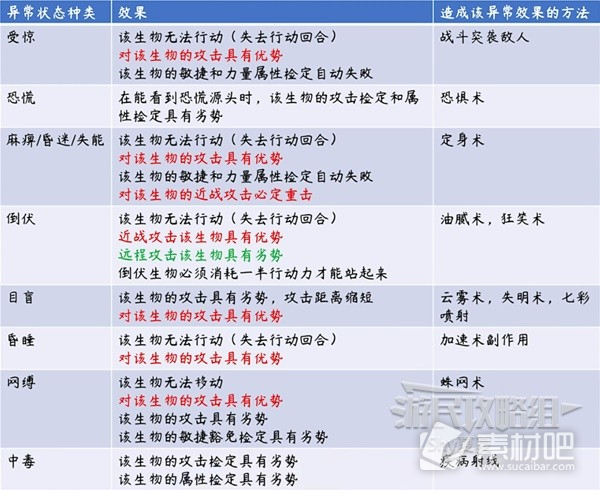 博德之门3骰子与检定基础知识说明(博德之门3骰子和检定基础知识介绍)