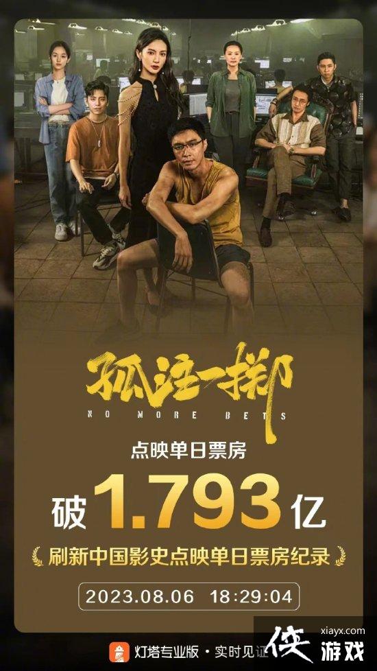 孤注一掷破纪录！点映次日票房破1.793亿