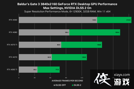 NVIDIA发布新驱动：为博德之门3带来优化提升