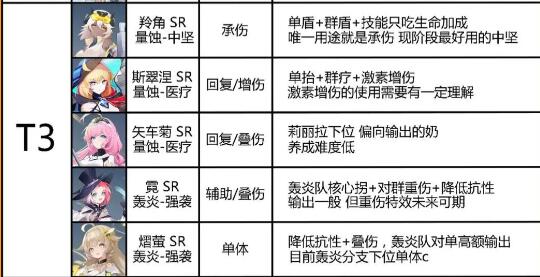 锚点降临模组要怎么搭配(锚点降临模组的具体搭配攻略-去秀手游网)