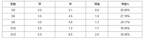 博德之门3凶蛮打手专长怎么用，博德之门3凶蛮打手专长用法攻略