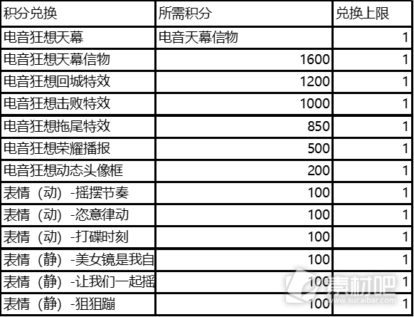 王者荣耀电音狂想天幕抽奖攻略(王者荣耀电音狂想天幕怎么抽奖)