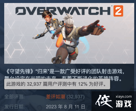 守望先锋2Steam评价继续下跌：好评率仅12%！