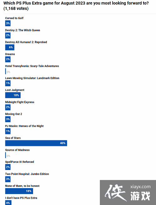 外媒八月PS+2/3档阵容玩家调查 星之海最受期待
