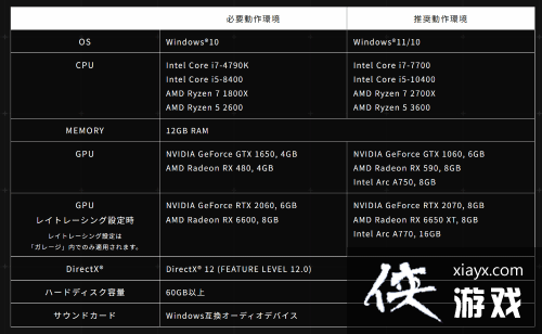 装甲核心6PC配置公布 Steam版8.25早6点解锁