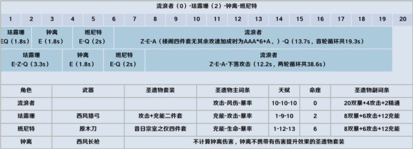 原神3.8版流浪者详细怎么配队，原神3.8版流浪者详细配队攻略