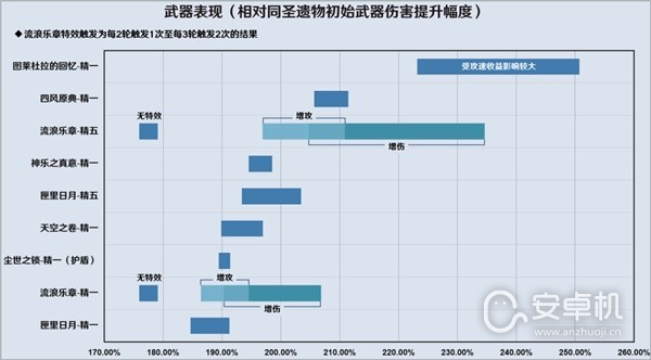 原神3.8版流浪者详细怎么配队，原神3.8版流浪者详细配队攻略