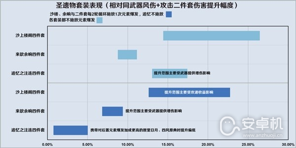 原神3.8版流浪者详细怎么配队，原神3.8版流浪者详细配队攻略