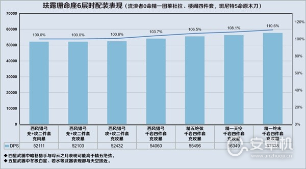 原神3.8版流浪者详细怎么配队，原神3.8版流浪者详细配队攻略