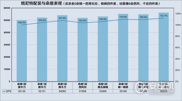 原神3.8版流浪者详细怎么配队，原神3.8版流浪者详细配队攻略