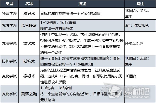 博德之门3德鲁伊法术列表大全(博德之门3德鲁伊法术列表汇总)