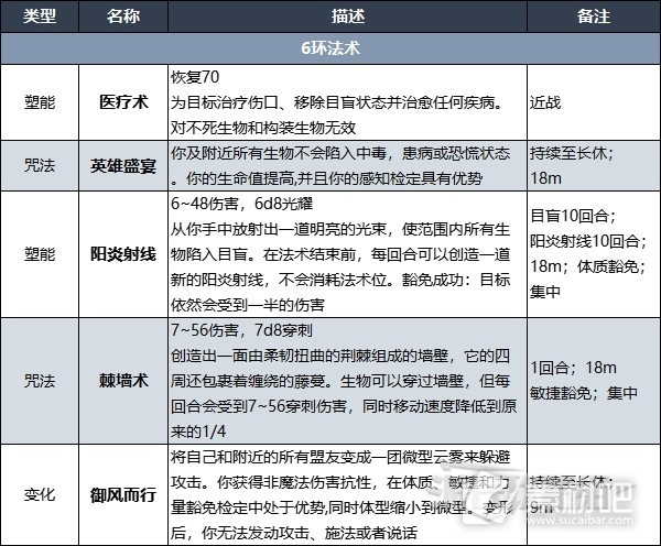 博德之门3德鲁伊法术列表大全(博德之门3德鲁伊法术列表汇总)