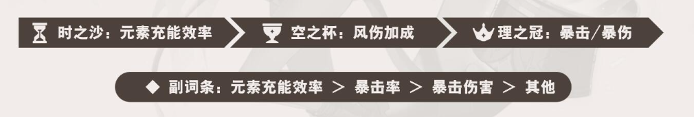 原神琳妮特武器圣遗物如何搭配(原神琳妮特武器圣遗物搭配攻略-去秀手游网)