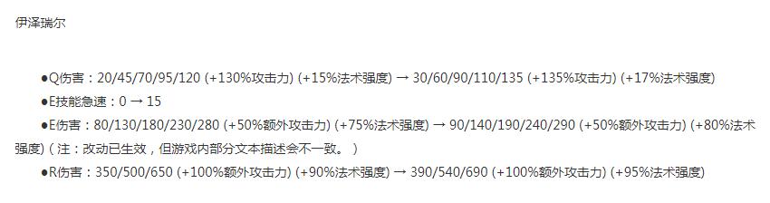 LOL13.16版本斗魂竞技场EZ加强了什么(LOL1316版本斗魂竞技场EZ加强详情)