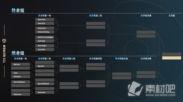 DOTA2Ti12中国区预选赛参赛队伍介绍(DOTA2Ti12中国区预选赛参赛队伍详情)