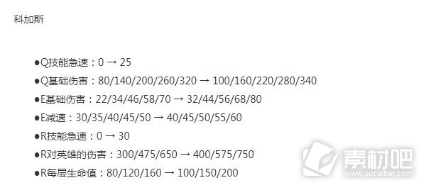 LOL13.16版本斗魂竞技场科加斯加强详情(LOL1316版本斗魂竞技场科加斯加强了什么)