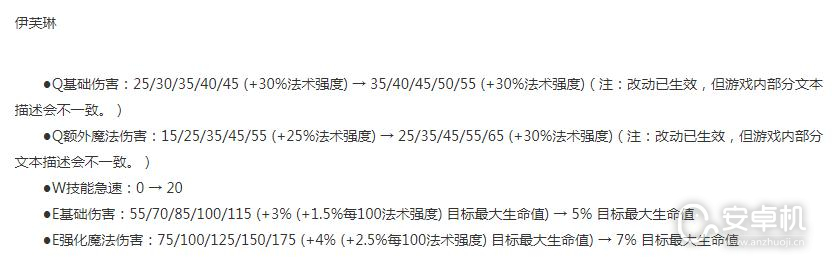 LOL13.16版本斗魂竞技场伊芙琳加强了什么，LOL13.16版本斗魂竞技场伊芙琳加强一览