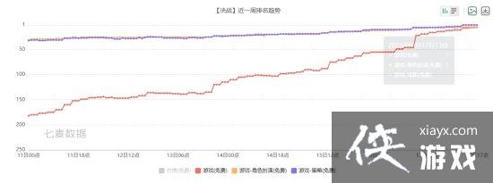 针对王者荣耀？众MOBA手游集体推出活动抢玩家