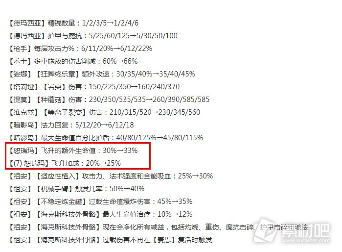 云顶之弈1316版本正式服恕瑞玛羁绊加强了什么(云顶之弈13.16版本正式服恕瑞玛羁绊加强详情)