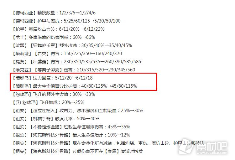 云顶之弈1316版本正式服暗影岛羁绊削弱了什么(云顶之弈13.16版本正式服暗影岛羁绊削弱详情)