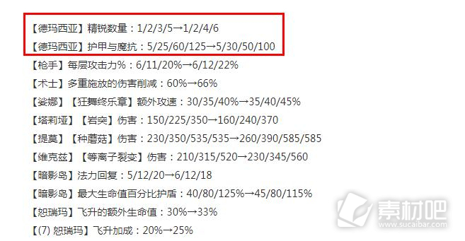 云顶之弈1316版本正式服德玛西亚羁绊加强了什么(云顶之弈13.16版本正式服德玛西亚羁绊加强详情)