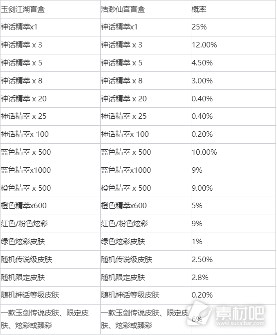 英雄联盟玉剑江湖宝典和浩渺仙宫宝典区别大全(英雄联盟玉剑江湖宝典和浩渺仙宫宝典有什么区别)