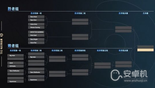 DOTA2ti12中国区预选赛赛程是什么，DOTA2ti12中国区预选赛赛程说明