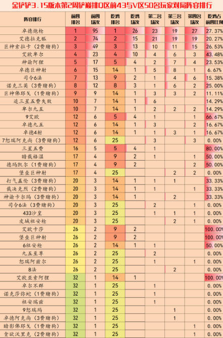 金铲铲之战3.15b版本用什么阵容好，金铲铲之战3.15b版本阵容推荐攻略