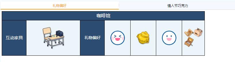 蔚蓝档案芹香喜欢哪些礼物，碧蓝档案芹香礼物偏好一览