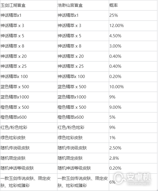 英雄联盟玉剑江湖宝典和浩渺仙宫宝典有什么区别，英雄联盟玉剑江湖宝典和浩渺仙宫宝典区别大全