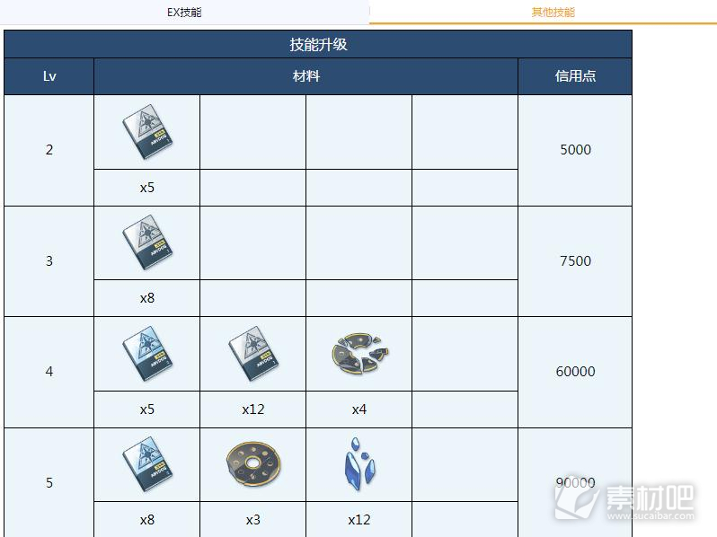 蔚蓝档案绫音全材料需求大全(蔚蓝档案绫音全材料需求详情)