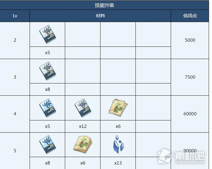 蔚蓝档案佳代子全材料需求大全(蔚蓝档案佳代子全材料需求表)