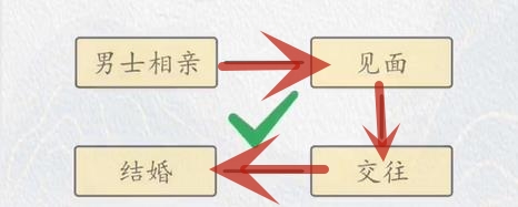 超级达人相亲大不同如何通关(超级达人相亲大不同通关攻略-去秀手游网)