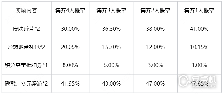 王者荣耀幸运小队怎么退队，王者荣耀幸运小队退队方法