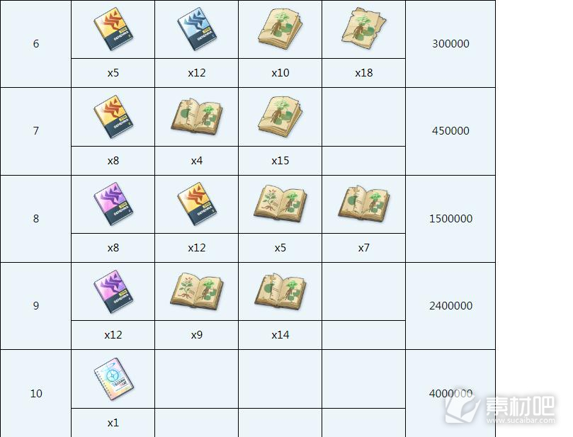 蔚蓝档案日奈全材料需求大全(蔚蓝档案日奈全材料需求攻略)