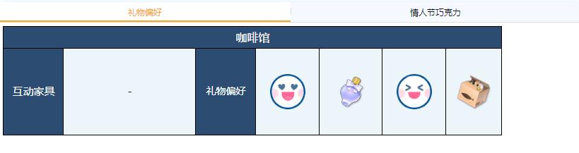 蔚蓝档案日奈礼物偏好介绍(蔚蓝档案日奈礼物偏好大全)