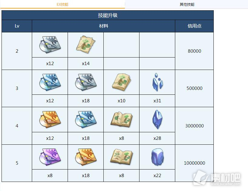 蔚蓝档案伊织全材料需求攻略(蔚蓝档案伊织全材料需求大全)