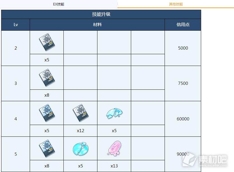 蔚蓝档案好美全材料需求汇总(蔚蓝档案好美全材料需求大全)