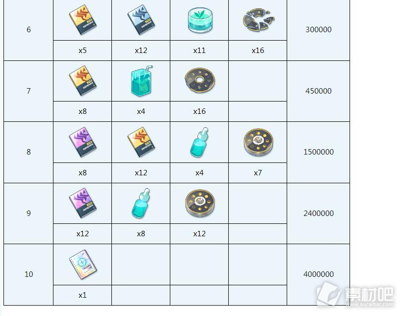 蔚蓝档案枫香全材料需求大全(蔚蓝档案枫香全材料需求详情)