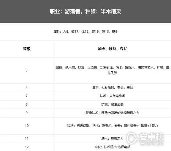 博德之门3诡术师游侠构筑方法，博德之门3诡术师游侠构筑攻略分享