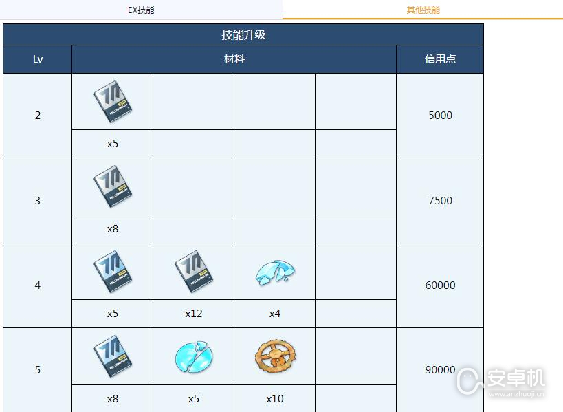 蔚蓝档案优香需要哪些材料，蔚蓝档案优香全材料需求介绍