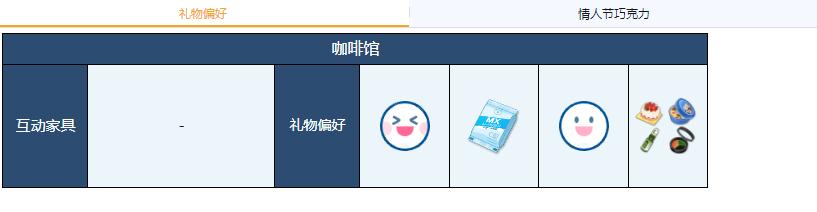 蔚蓝档案伊织喜欢哪些礼物(碧蓝档案伊织礼物偏好一览)