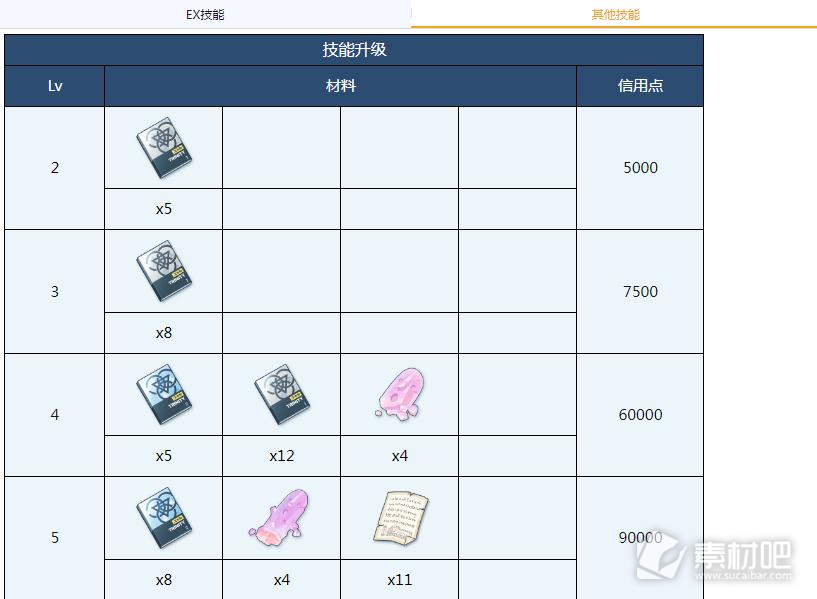 蔚蓝档案花绘全材料需求汇总(蔚蓝档案花绘全材料需求大全)