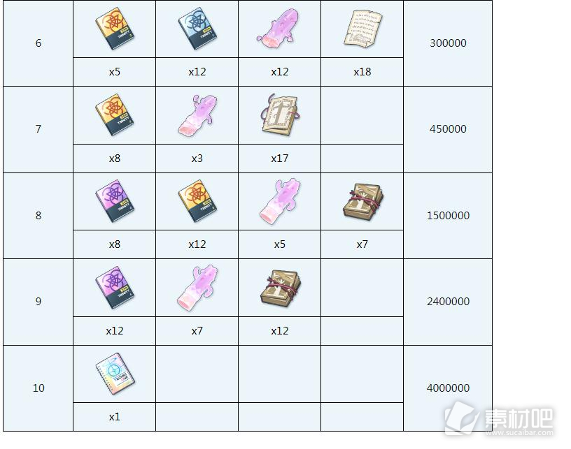 蔚蓝档案花绘全材料需求汇总(蔚蓝档案花绘全材料需求大全)