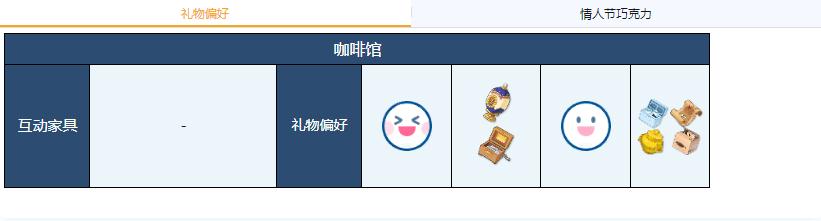 蔚蓝档案和泉元艾米礼物偏好汇总(蔚蓝档案和泉元艾米礼物偏好大全)