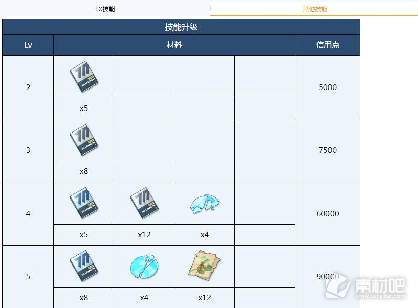 蔚蓝档案和泉元艾米全材料需求汇总(蔚蓝档案和泉元艾米全材料需求大全)