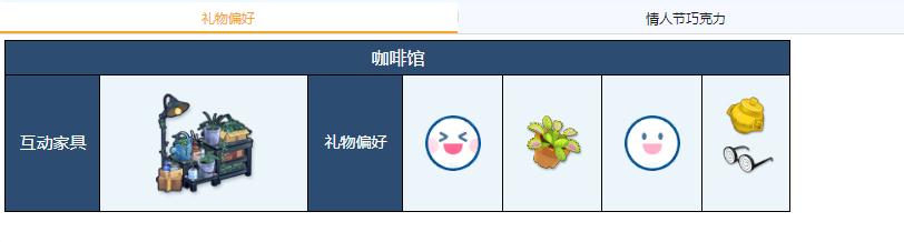蔚蓝档案遥香礼物偏好大全(蔚蓝档案遥香礼物偏好汇总)